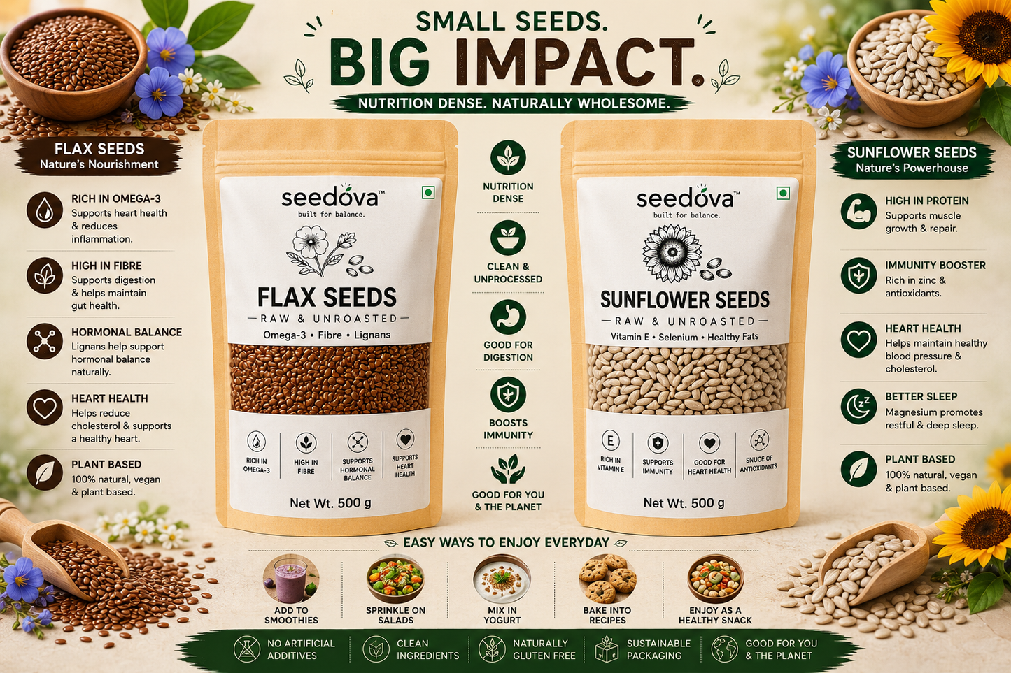 Sunflower + Flax Seeds Combo