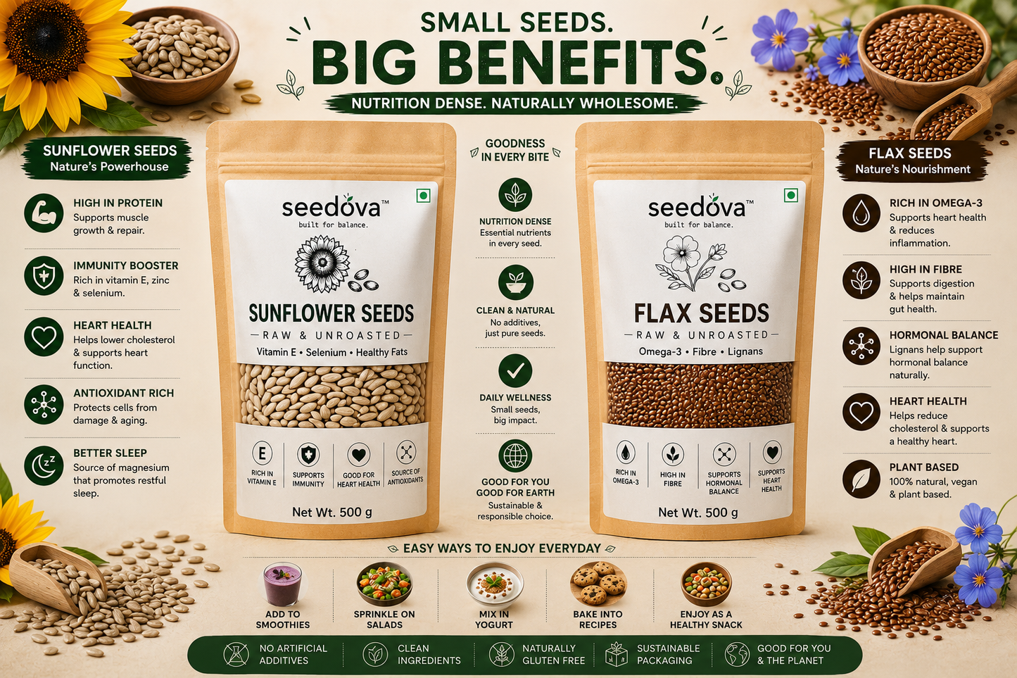 Sunflower + Flax Seeds Combo