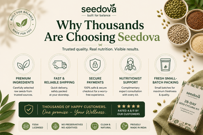 Seedova 28-Day Seed Cycling Kit | 4 Premium Raw Seeds + Complimentary Nutritionist Consultation