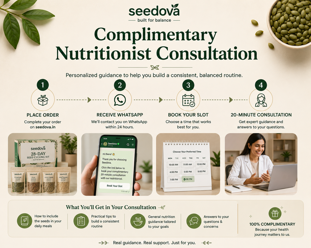 Seedova 28-Day Seed Cycling Kit | 4 Premium Raw Seeds + Complimentary Nutritionist Consultation