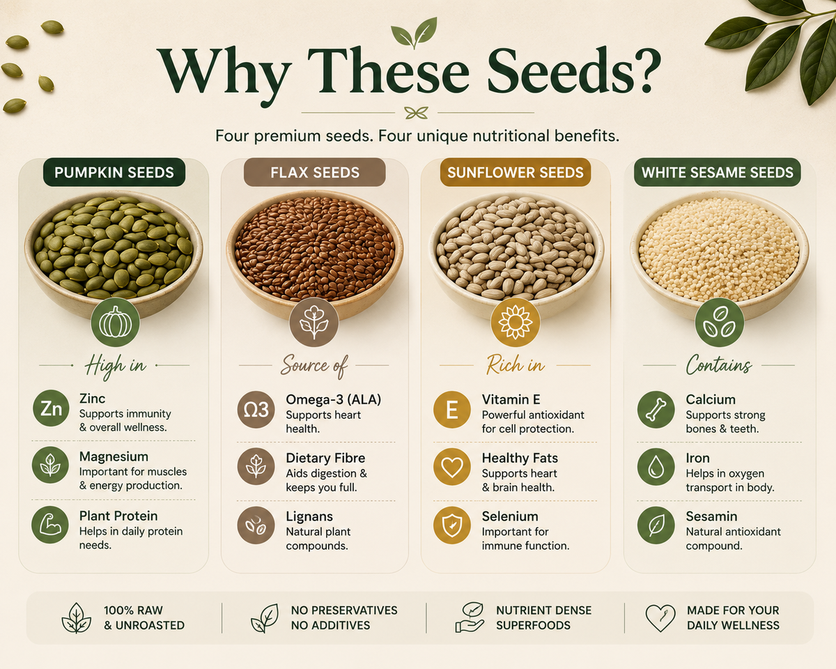 Seedova 28-Day Seed Cycling Kit | 4 Premium Raw Seeds + Complimentary Nutritionist Consultation